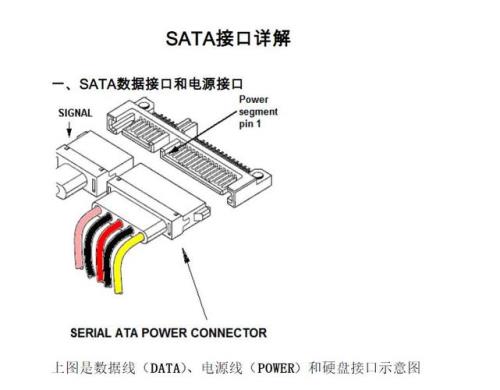 sata和pcie的区别