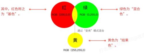 rgb和三原色的区别