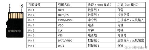 micro sd卡怎么插电脑