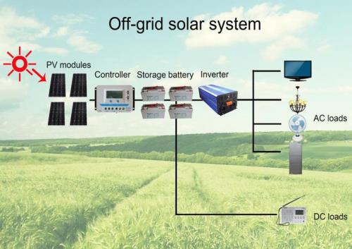 solar power是专有名词吗