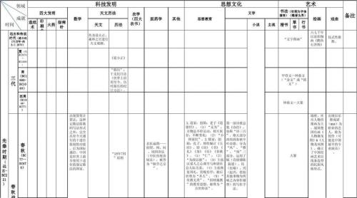 中国古代物质生产的历史