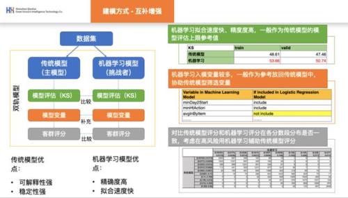 ccf是什么意思