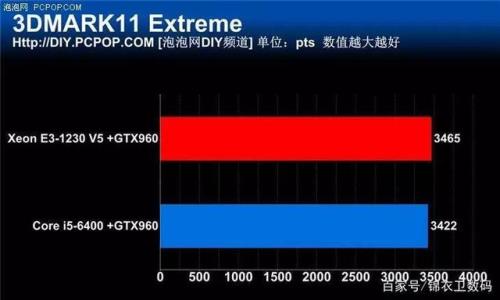 c236芯片组支持哪些cpu