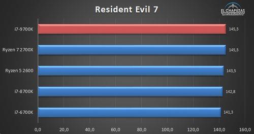 i7 9700满载多少w