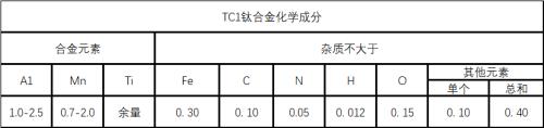 元素tc元素是什么