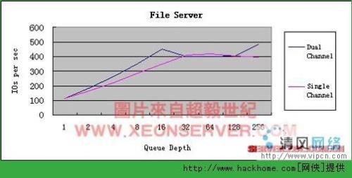 如何分辨单通道还是双通道