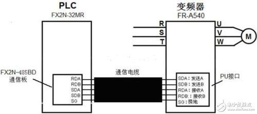 r s t为什么代表三相输入