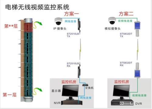 监控器有几种