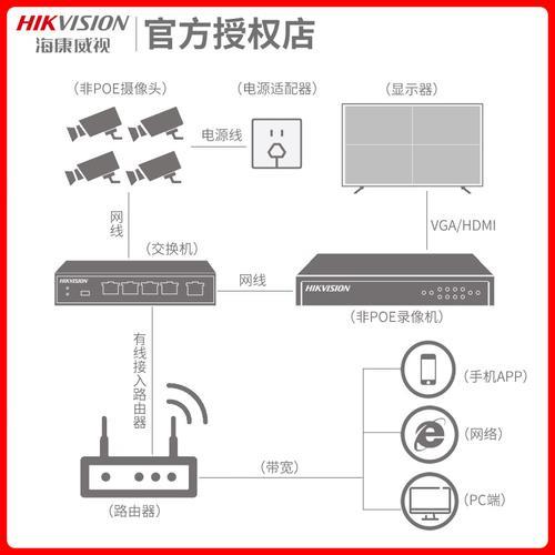 硬盘录像机怎么接话筒