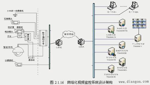 监控系统的组成和原理