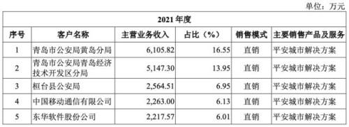 以萨技术股份有限公司怎么样