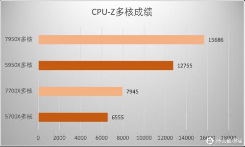 amda46210处理器几核