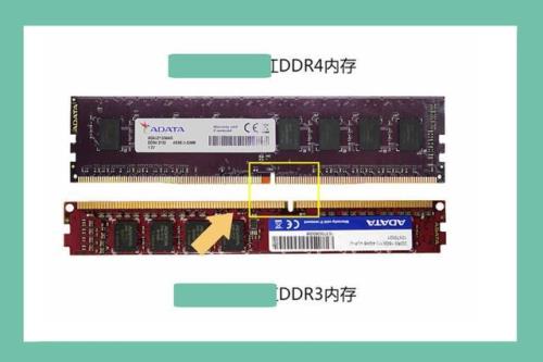 ddr4内存插槽定义