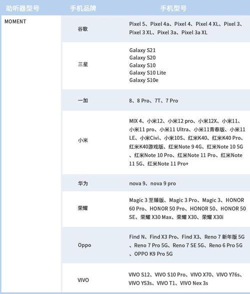 手机兼容性是什么意思