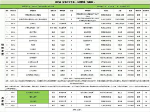 20 大学选修的网络课程怎么考试