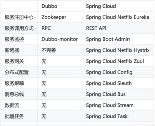 RPC和Socket的区别