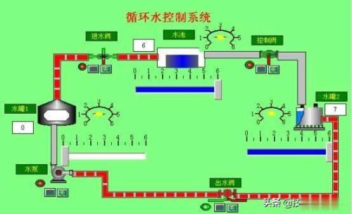 昆仑通态组态和信捷PLC怎么连接