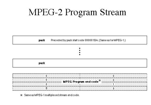 mpg格式和mpg2格式一样吗