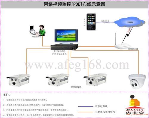 网络摄像头网线的接法