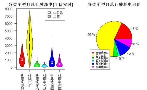 电动汽车能耗测试标准