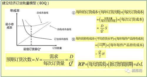 如何确定最佳经济订货批量