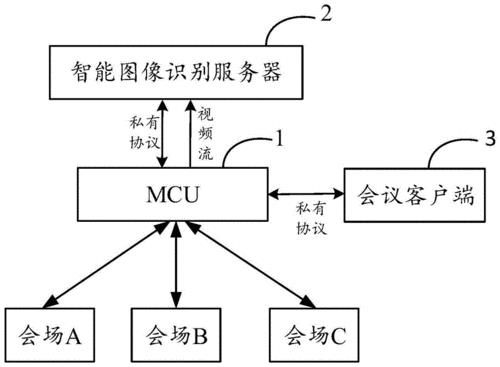 视频的各种格式原理及特点