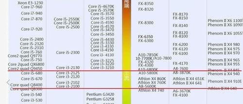 AMD四核A8-7500相当于i几处理器