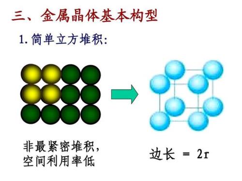 金属材料都是什么晶体