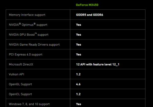 r7000p支持pcie4.0