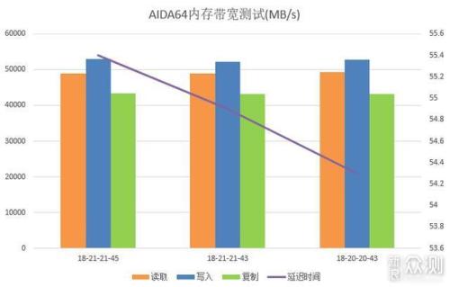 内存加大能提升性能吗