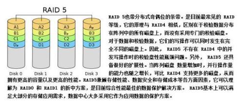 raid3和raid4区别