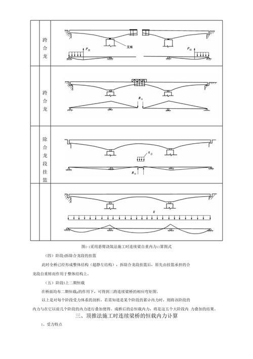 悬臂梁受力量计算公式