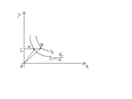 y=a的x次方的切线