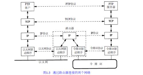 两个tpc怎么连接手机