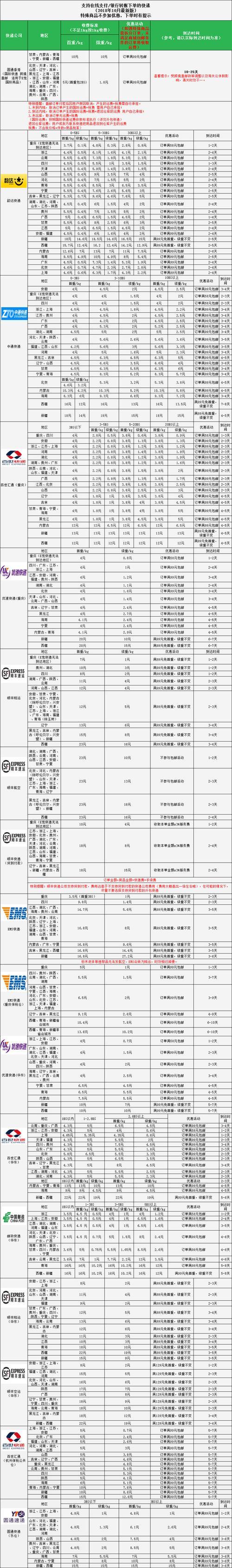 三类包裹如何算运费