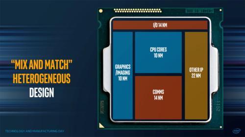 AMD A4-3400双核同级英特尔CPU有那些