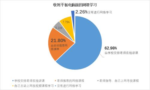 怎么理解远程教育