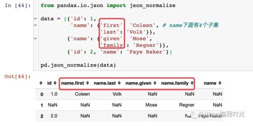 phantom json 默认支持的数据类型