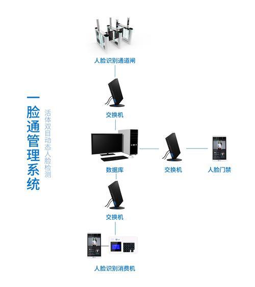 人脸识别摄像头的作用