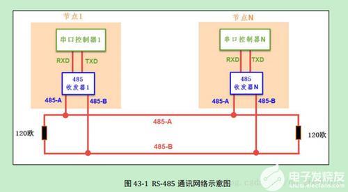 com和no是什么接口