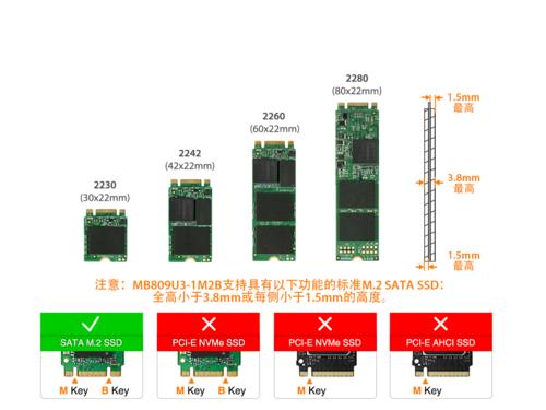 msata和m.2区别