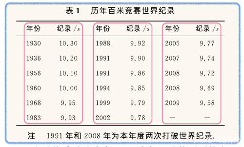 人类最快每秒多少米