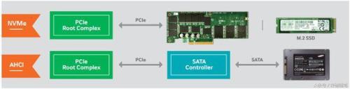 ahci nvme 差别