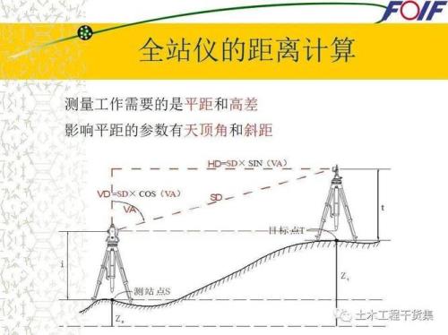 井下全站仪架设技巧