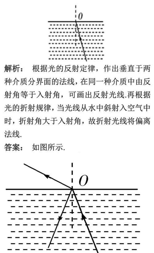 光线折射三种表现