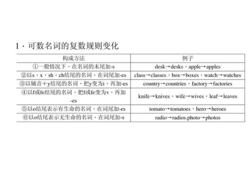 other可数名词复数还是单数