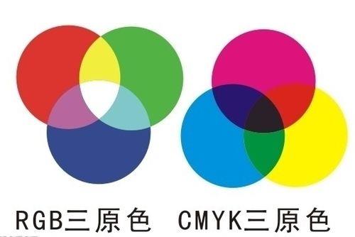 RGB和CMYK分别是什么意思