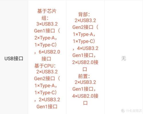 华硕b550主板手动恢复出厂设置