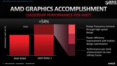 AMD4000+相当于是inter多少