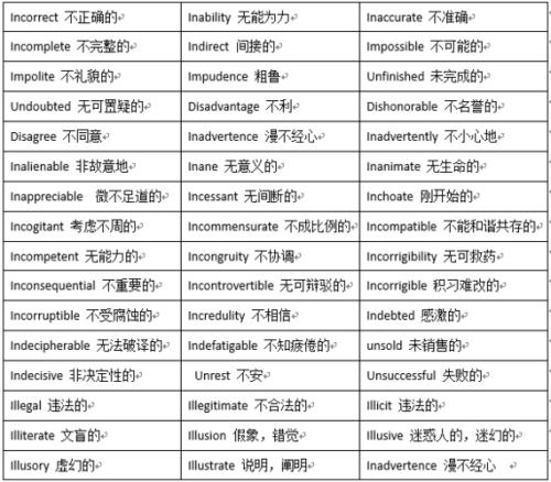 d开头的单词in 结尾的单词